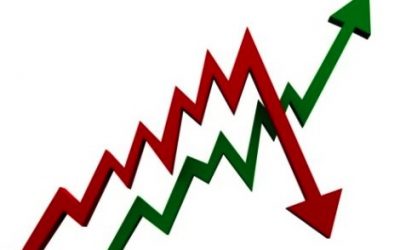 Actualités Marchés du 10/02/2021