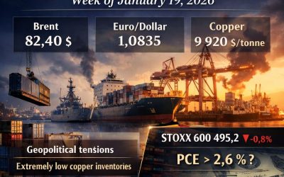 Global and European Markets, Week of 19 January 2026