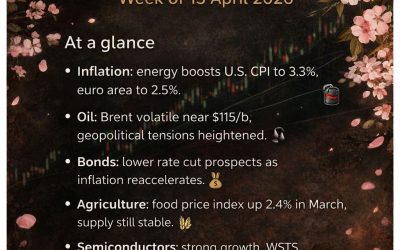 Market Outlook, Week of 13 April 2026