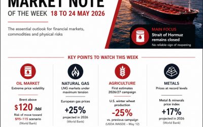 MARKET SUMMARY NOTE / WEEK OF MAY 18 TO 24, 2026