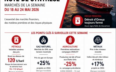 NOTE DE SYNTHÈSE MARCHÉS DE LA SEMAINE DU 18 AU 24 MAI 2026